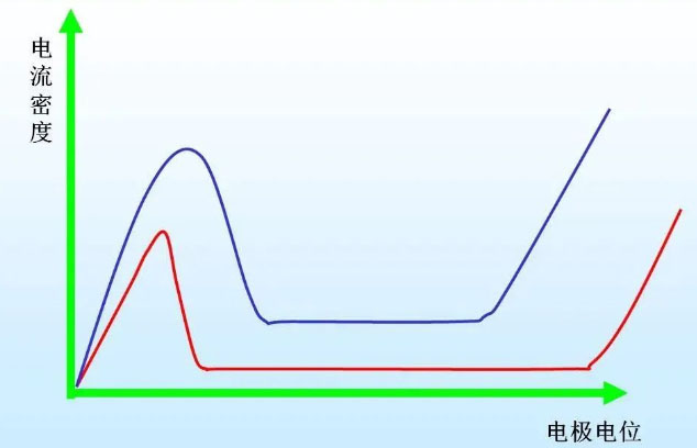 Ti80鈦鍛件廠(chǎng)家談常用鈦合金材料的耐蝕性能