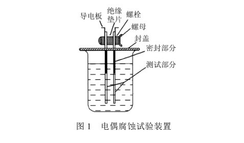 電偶腐蝕試驗裝置 電偶腐蝕試驗裝置