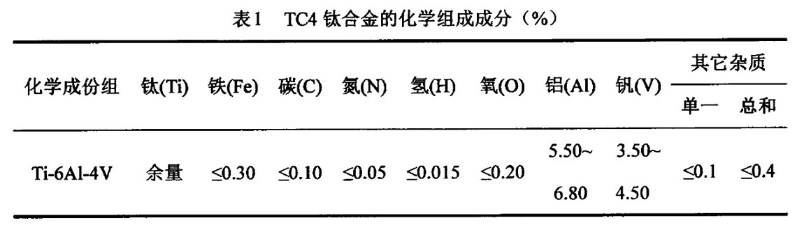 TC4鈦合金 TC4鈦合金