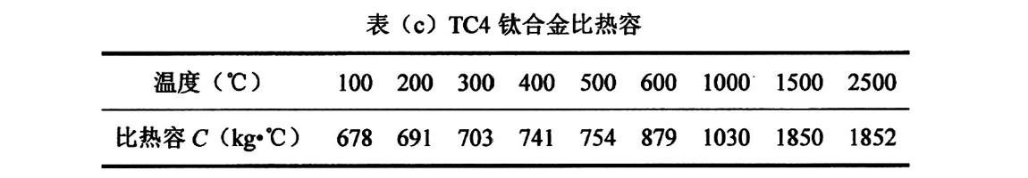 TC4鈦合金 TC4鈦合金