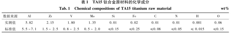 TA15鈦合金原材料的化學成分 TA15鈦合金原材料的化學成分
