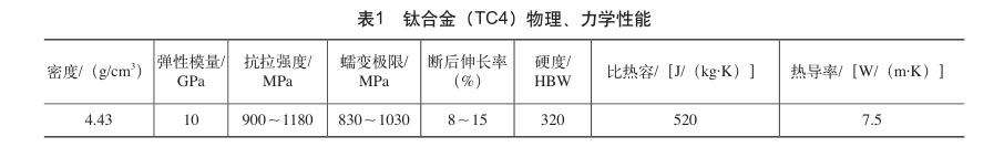 鈦合金(TC4)物理、力學(xué)性能 鈦合金(TC4)物理、力學(xué)性能